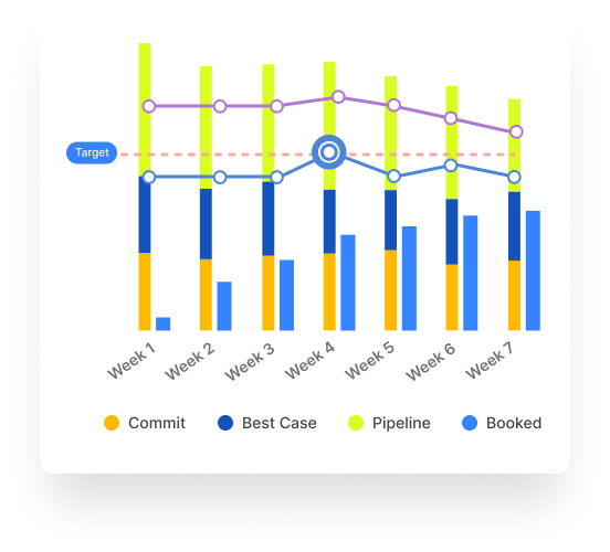 sales forecasting software